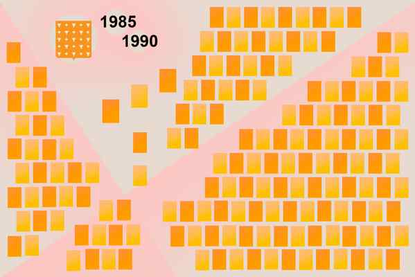 1985-1990