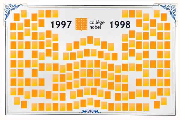 1993-1998